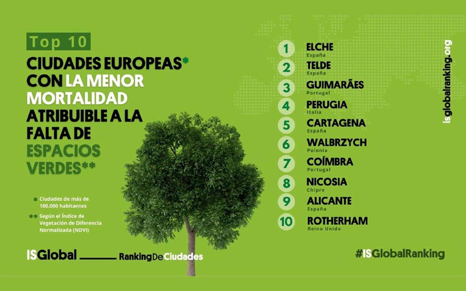 Elche número 1 de las ciudades europeas